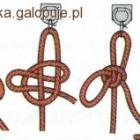 Węzeł bezpieczeństwa.
