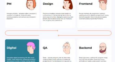 Dlaczego branża IT to jeden z najbardziej obiecujących obszarów pracy w 2023 roku?